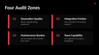 Engineering ROI Audit: Bridging the Gap Between AI-Generated Code and ...