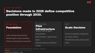 The 2026 Agentic Infrastructure Roadmap for Enterprise IT Leaders | PPTX