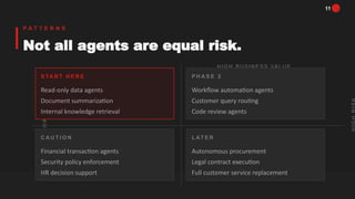 The 2026 Agentic Infrastructure Roadmap for Enterprise IT Leaders | PPTX
