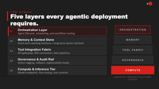 The 2026 Agentic Infrastructure Roadmap for Enterprise IT Leaders | PPTX