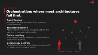 The 2026 Agentic Infrastructure Roadmap for Enterprise IT Leaders | PPTX