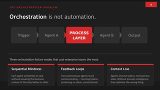 The Agentic ROI Blueprint: Building the Process Layer for Scalable AI ...