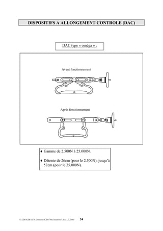 © EDF/GDF SFP Domaine CAP/7685.matériel .doc.12/.2003 34
DISPOSITIFS A ALLONGEMENT CONTROLE (DAC)
DAC type « oméga » :
Avant fonctionnement
Après fonctionnement
 Gamme de 2.500N à 25.000N.
 Détente de 26cm (pour le 2.500N), jusqu’à
52cm (pour le 25.000N).
 