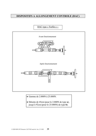 © EDF/GDF SFP Domaine CAP/7685.matériel .doc.12/.2003 35
DISPOSITIFS A ALLONGEMENT CONTROLE (DAC)
DAC type « Torflex » :
Après fonctionnement
 Gamme de 2.000N à 25.000N.
 Détente de 45cm (pour le 2.000N de type a),
jusqu’à 92cm (pour le 25.000N) de type b).
Avant fonctionnement
 