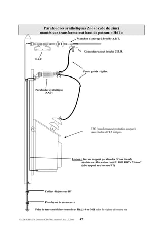 © EDF/GDF SFP Domaine CAP/7685.matériel .doc.12/.2003 47
Parafoudres synthétiques Zno (oxyde de zinc)
montés sur transformateut haut de poteau « H61 »
D.A.C
Parafoudre synthétique
Z.N.O
Manchon d’ancrage à broche A.B.T.
Connecteurs pour broche C.B.O.
Ponts gainés rigides.
Coffret disjoncteur BT
Plateforme de manoeuvre
Liaison : ferrure support parafoudre / Cuve transfo
réalisée en câble cuivre isolé U 1000 RO2V 25 mm2
(côté opposé aux bornes BT)
TPC (transformateur protection coupure)
Avec fusibles HTA intégrés
Prise de terre multidirectionnelle et Rt ≤ 10 ou 30Ω selon le régime de neutre hta
 