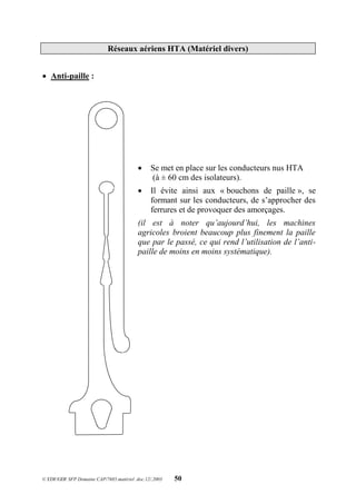 © EDF/GDF SFP Domaine CAP/7685.matériel .doc.12/.2003 50
Réseaux aériens HTA (Matériel divers)
 Anti-paille :
 Se met en place sur les conducteurs nus HTA
(à ± 60 cm des isolateurs).
 Il évite ainsi aux « bouchons de paille », se
formant sur les conducteurs, de s’approcher des
ferrures et de provoquer des amorçages.
(il est à noter qu’aujourd’hui, les machines
agricoles broient beaucoup plus finement la paille
que par le passé, ce qui rend l’utilisation de l’anti-
paille de moins en moins systématique).
 