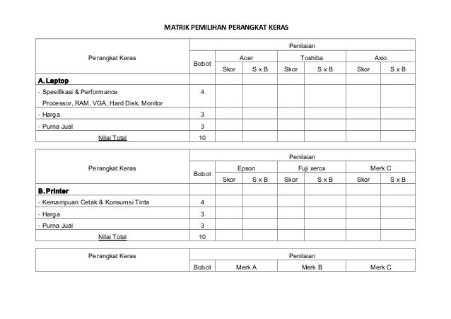 Matriks Penilaian Perangkat Keras