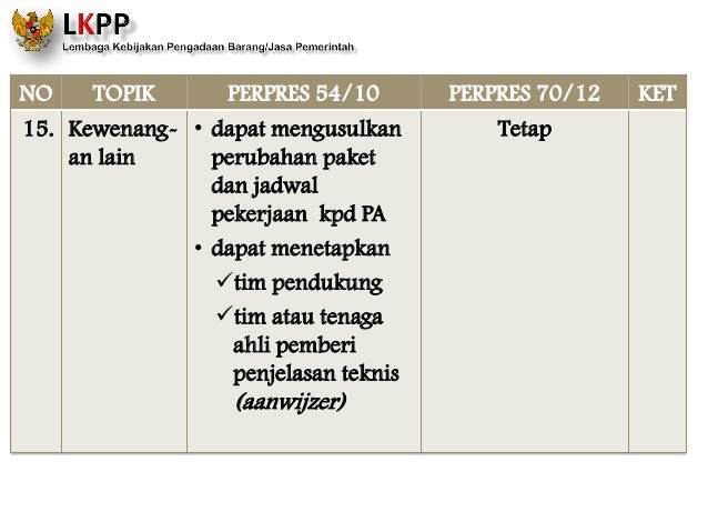 Perpres No 70 Tahun 2012 Perubahan Kedua Atas Perpres 