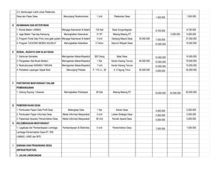 3.3. Sambungan Listrik untuk Pelabuhan
Desa dan Pasar Desa Menunjang Perekonomian 1 Unit Pelabuhan Desa 1.500.000 1.500.000
D KEAMANAN DAN KETERTIBAN
1. Ronda Malam LINMAS Menjaga Keamanan & Keterti 125 Kali Desa Sungonlegowo 8.750.000 8.750.000
2. Jaga Malam Tiap-tiap Kampung Meningkatkan Keamanan 31 RT Masing-Masing RT 5.000.000 5.000.000
3. Program Portal Satu Pintu (one gate system Menjaga Keamanan & Keterti 3 Unit Gerbang Masuk Desa 30.000.000 7.500.000 37.500.000
4. Program "LEGOWO BEBAS ASUSILA" Meningkatkan Ketertiban 5 Tahun Seluruh Wilayah Desa 10.500.000 10.500.000
E SOSIAL, BUDAYA DAN OLAH RAGA
1. Santunan Kematian Meringankan Beban/Kepeduli 300 Orang Balai Desa 15.000.000 15.000.000
2. Pengadaan Alat Musik Modern Meringankan Beban/Kepeduli 1 Set Kantor Karang Taruna 60.000.000 10.000.000 70.000.000
3. Restrukturisasi KARANG TARUNA Meringankan Beban/Kepeduli 1 Unit Kantor Karang Taruna 15.000.000 15.000.000
4. Perbaikan Lapangan Sepak Bola Menunjang Prestasi P. 110 x L. 50 Jl. S Agung Timur 50.000.000 5.000.000 55.000.000
F PARTISIPASI MASYARAKAT DALAM
PEMBANGUNAN
1. Gotong Royong 1 Bulanan Meningkatkan Partisipasi 60 Kali Masing-Masing RT 18.000.000 45.000.000 63.000.000
G PEMERINTAHAN DESA
1. Pembuatan Papan Data Profil Desa Melengkapi Data 1 Set Kantor Desa 5.000.000 5.000.000
2. Pembuatan Papan Informasi Desa Media Informasi Masyarakat 2 Unit Lokasi Strategis Desa 5.000.000 5.000.000
3. Papanisasi Aparatur Pemerintahan Desa Media Informasi Masyarakat 50 Unit Rumah Aparat Desa 5.000.000 5.000.000
H KELEMBAGAAN MASYARAKAT
1. Legalisasi dan Pemberdayaan Lembaga- Pemberdayaan & Efektivitas 5 Unit Pemerintahan Desa 7.500.000 7.500.000
Lembaga Pemerintahan Desa RT, RW,
LINMAS, LKMD dan BPD.
I SARANA DAN PRASARANA DESA
(INFRASTRUKTUR)
1. JALAN LINGKUNGAN
 