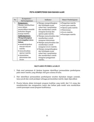 iii
PETA KOMPETENSI DAN BAHAN AJAR
No
Kompetensi /
Sub kompetensi
Indikator Materi Pembelajaran
1. Kompetensi :
Mampu memfasilitasi
siswa dalam
memecahkan masalah
berkaitan dengan
konsep matriks
Subkompetensi:-
Mengembangkan
keterampilan siswa
dalam:
• mendeskripsikan
macam-macam
matriks
• menyelesaikan
operasi matriks
• menentukan
determinan dan
invers
• Mampu mengembangkan
dari kehidupan nyata
sehari-hari, menjelaskan
dan memberikan contoh
mengenai konsep dan
operasi pada matriks.
• Mampu menyelesaikan dan
memberikan contoh
mengenai determinan.
• Mampu menyelesaikan dan
memberikan contoh
mengenai invers matriks.
• Mampu mengembangkan
dari kehidupan nyata
sehari-hari, menjelaskan
dan memberikan contoh
mengenai penggunaan
matriks..
• Pengertian matriks
• Jenis-jenis matriks
• Operasi pada matriks
• Determinan
• Invers matriks
• Penerapan matriks
SKENARIO PEMBELAJARAN
1. Pada awal pertemuan di lakukan kegiatan identifikasi permasalahan pembelajaran
pada materi matriks yang dihadapi oleh guru selama di kelas.
2. Dari identifikasi permasalahan pembelajaran tersebut dijelaskan dengan ceramah,
tanya jawab dan curah pendapat sehingga permasalahan matriks dapat dipecahkan
3. Peserta bekerja dalam kelompok program keahlian yang terdiri dari 5-6 orang dan
mendiskusikan dan menganalisis materi dan latihan pada modul serta memberikan
contoh penerapan sesuai program keahliannya.
 
