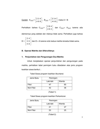 2 3 4 
2 3 4 
Contoh: A 2 x3 = 
 , B 2 x3 =  4 6 8  maka A = B
4 6 8 


Perhatikan bahwa C 2 x3 =

2 8 4 
4 6 3 



dan C 2 x3 ≠ A 2 x3

karena ada

elemennya yang seletak dan nilainya tidak sama. Perhatikan juga bahwa
2 4 
D =  3 6  dan D ≠ A karena ordo kedua matriks tersebut tidak sama.


4 8 


B. Operasi Matriks dan Sifat-sifatnya
1.

Penjumlahan dan Pengurangan Dua Matriks
Untuk menjelaskan operasi penjumlahan dan pengurangan pada

matriks, perhatikan tabel peminjam buku dibedakan atas jenis program
keahlian siswa berikut :.
Tabel Siswa program keahlian Akuntansi
Jenis Buku

Peminjam
Laki-laki

Wanita

Fiksi

47

65

Non Fiksi

42

36

(Tabel 1)
Tabel Siswa program keahlian Perkantoran
Jenis Buku

Peminjam
Laki-laki

Wanita

Fiksi

21

27

Non Fiksi

53

25

(Tabel 2)
5

 