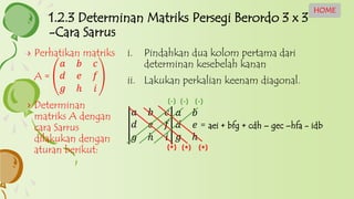 i. Pindahkan dua kolom pertama dari
determinan kesebelah kanan
ii. Lakukan perkalian keenam diagonal.
𝑎 𝑏 𝑐
𝑑 𝑒 𝑓
𝑔 ℎ 𝑖
𝑎 𝑏
𝑑 𝑒
𝑔 ℎ
= aei + bfg + cdh – gec –hfa - idb
› Perhatikan matriks
A =
𝑎 𝑏 𝑐
𝑑 𝑒 𝑓
𝑔 ℎ 𝑖
› Determinan
matriks A dengan
cara Sarrus
dilakukan dengan
aturan berikut:
1.2.3 Determinan Matriks Persegi Berordo 3 x 3
-Cara Sarrus
HOME
(-) (-) (-)
(+) (+) (+)
 