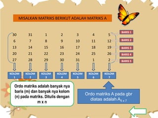 MISALKAN MATRIKS BERIKUT ADALAH MATRIKS A
30 31 1 2 3 4 5
6 7 8 9 10 11 12
13 14 15 16 17 18 19
20 21 22 23 24 25 26
27 28 29 30 31 1 2
KOLOM
1
KOLOM
2
KOLOM
3
KOLOM
4
KOLOM
5
KOLOM
6
KOLOM
7
BARIS 1
BARIS 2
BARIS 3
BARIS 4
BARIS 5
Ordo matriks adalah banyak nya
baris (m) dan banyak nya kolom
(n) pada matriks. Ditulis dengan
m x n
Ordo matriks A pada gbr
diatas adalah A5 x 7
 