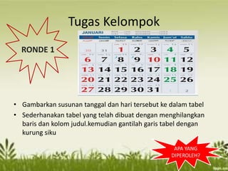 Tugas Kelompok
• Gambarkan susunan tanggal dan hari tersebut ke dalam tabel
• Sederhanakan tabel yang telah dibuat dengan menghilangkan
baris dan kolom judul.kemudian gantilah garis tabel dengan
kurung siku
APA YANG
DIPEROLEH?
RONDE 1
 