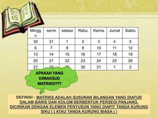 30 31 1 2 3 4 5
6 7 8 9 10 11 12
13 14 15 16 17 18 19
20 21 22 23 24 25 26
27 28 29 30 31 1 2
Mingg
u
senin selasa Rabu Kamis Jumat Sabtu
30 31 1 2 3 4 5
6 7 8 9 10 11 12
13 14 15 16 17 18 19
20 21 22 23 24 25 26
27 28 29 30 31 1 2
DEFINISI : MATRIKS ADALAH SUSUNAN BILANGAN YANG DIATUR
DALAM BARIS DAN KOLOM BERBENTUK PERSEGI PANJANG.
DICIRIKAN DENGAN ELEMEN PENYUSUN YANG DIAPIT TANDA KURUNG
SIKU [ ] ATAU TANDA KURUNG BIASA ( )
APAKAH YANG
DIMAKSUD
MATRIKS???
 