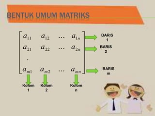 BENTUK UMUM MATRIKS












mnmm
n
n
aaa
aaa
aaa
...
.
...
...
21
22221
11211
BARIS
1
BARIS
2
BARIS
m
Kolom
1
Kolom
2
Kolom
n
 