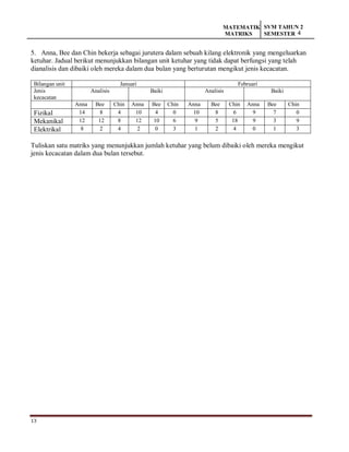 13
MATEMATIK
MATRIKS
SVM TAHUN 2
SEMESTER 4
5. Anna, Bee dan Chin bekerja sebagai jurutera dalam sebuah kilang elektronik yang mengeluarkan
ketuhar. Jadual berikut menunjukkan bilangan unit ketuhar yang tidak dapat berfungsi yang telah
dianalisis dan dibaiki oleh mereka dalam dua bulan yang berturutan mengikut jenis kecacatan.
Bilangan unit Januari Februari
Jenis
kecacatan
Analisis Baiki Analisis Baiki
Anna Bee Chin Anna Bee Chin Anna Bee Chin Anna Bee Chin
Fizikal 14 8 4 10 4 0 10 8 6 9 7 0
Mekanikal 12 12 8 12 10 6 9 5 18 9 3 9
Elektrikal 8 2 4 2 0 3 1 2 4 0 1 3
Tuliskan satu matriks yang menunjukkan jumlah ketuhar yang belum dibaiki oleh mereka mengikut
jenis kecacatan dalam dua bulan tersebut.
 