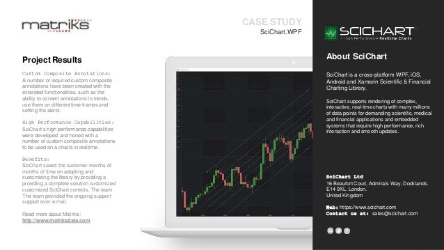 Wpf case study image
