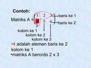 Contoh:

1

Matriks A = 4


2
5

3  baris ke 1


6  baris ke 2

kolom ke 1
kolom ke 2
kolom ke 3

•4 adalah elemen baris ke 2
kolom ke 1
•matriks A berordo 2 x 3

 