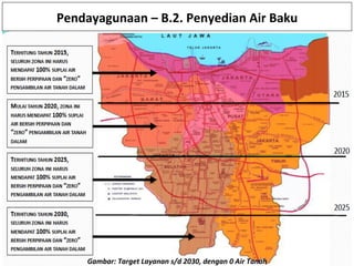 Gambar:	
  Target	
  Layanan	
  s/d	
  2030,	
  dengan	
  0	
  Air	
  Tanah	
  
Pendayagunaan	
  –	
  B.2.	
  Penyedian	
  Air	
  Baku	
  
 