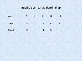 Bubble Sort: tahap demi tahap

Awal        7     4     5     8     10


Step-1      10    7     4     5     8


Step-2      10    7     4     5     8
 
