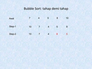 Bubble Sort: tahap demi tahap

Awal        7     4     5     8     10


Step-1      10    7     4     5     8


Step-2      10    7     4     8     5
 