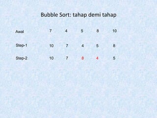 Bubble Sort: tahap demi tahap

Awal        7     4     5     8     10


Step-1      10    7     4     5     8


Step-2      10    7     8     4     5
 