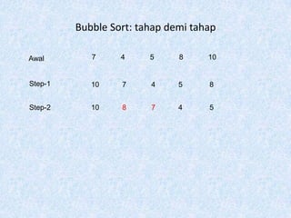 Bubble Sort: tahap demi tahap

Awal        7     4     5     8     10


Step-1      10    7     4     5     8


Step-2      10    8     7     4     5
 