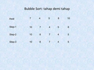 Bubble Sort: tahap demi tahap

Awal        7     4     5     8     10


Step-1      10    7     4     5     8


Step-2      10    8     7     4     5


Step-3      10    8     7     4     5
 