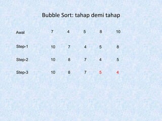 Bubble Sort: tahap demi tahap

Awal        7     4     5     8     10


Step-1      10    7     4     5     8


Step-2      10    8     7     4     5


Step-3      10    8     7     5     4
 