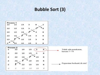 Bubble Sort (3)
 