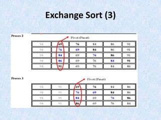 Exchange Sort (3)
 