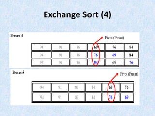 Exchange Sort (4)
 