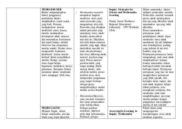 Matriks Pembelajaran Inquiry