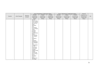 Sumber Jenis Dampak
Besaran
dampak
Upaya Pengelolaan Lingkungan Hidup Upaya Pemantauan Lingkungan Hidup Institusi
Pengelola dan
Pemantauan
Lingkungan
Hidup
Ket
Bentuk
Pengelolaan
Lingkungan
Hidup
Lokasi
Pengelolaan
Lingkungan
Hidup
Periode
Pengelolaan
Lingkungan
Hidup
Bentuk
pemantauan
Lingkungan
Hidup
Lokasi
Pemantauan
Lingkungan
Hidup
Periode
Pemantauan
Lingkungan
Hidup
plastik,
kertas bekas,
botol, kaleng
dan lainnya
dapat
dipungut
oleh
pemulung
untuk didaur
ulang
(recycle).
- Petugas
pembersihan
dalam
Perumahan
The Airport
City
Residence
atau
pengelola
mengumpul-
kan sampah
dan
mengangkut
ke TPS
(container).
- Jenis-jenis
sampah
organik yang
mudah
membusuk
atau terurai
harus
ditangani
atau
diangkut ke
TPA tidak
21
 