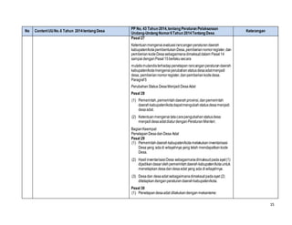 15
No ContentUUNo.6 Tahun 2014tentang Desa
PP No. 43 Tahun 2014,tentang Peraturan Pelaksanaan
Undang-Undang Nomor6Tahun 2014Tentang Desa
Keterangan
Pasal 27
Ketentuanmengenaievaluasirancanganperaturandaerah
kabupaten/kotapembentukanDesa,pemberiannomorregister,dan
pemberiankodeDesasebagaimanadimaksuddalam Pasal14
sampaidenganPasal15berlakusecara
mutatismutandisterhadappenetapanrancanganperaturandaerah
kabupaten/kotamengenai perubahanstatusdesaadatmenjadi
desa, pemberiannomorregister,danpemberiankodedesa.
Paragraf5
PerubahanStatus DesaMenjadiDesaAdat
Pasal 28
(1) Pemerintah,pemerintahdaerahprovinsi,danpemerintah
daerahkabupaten/kotadapatmengubahstatusdesamenjadi
desaadat.
(2) Ketentuanmengenaitatacarapengubahanstatusdesa
menjadidesaadatdiaturdenganPeraturanMenteri.
BagianKeempat
PenetapanDesadanDesa Adat
Pasal 29
(1) Pemerintahdaerahkabupaten/kotamelakukaninventarisasi
Desayang adadi wilayahnya yang telah mendapatkankode
Desa.
(2) HasilinventarisasiDesa sebagaimanadimaksudpadaayat(1)
dijadikandasarolehpemerintahdaerahkabupaten/kotauntuk
menetapkandesadandesaadat yang ada diwilayahnya.
(3) Desadan desaadat sebagaimanadimaksudpadaayat (2)
ditetapkandenganperaturandaerahkabupaten/kota.
Pasal 30
(1) Penetapandesaadat dilakukandenganmekanisme:
 