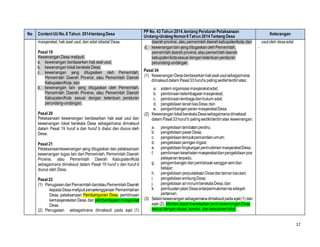 17
No ContentUUNo.6 Tahun 2014tentang Desa
PP No. 43 Tahun 2014,tentang Peraturan Pelaksanaan
Undang-Undang Nomor6Tahun 2014Tentang Desa
Keterangan
masyarakat, hak asal usul, dan adat istiadat Desa.
Pasal 19
Kewenangan Desa meliputi:
a. kewenangan berdasarkan hak asal usul;
b. kewenangan lokal berskala Desa;
c. kewenangan yang ditugaskan oleh Pemerintah,
Pemerintah Daerah Provinsi, atau Pemerintah Daerah
Kabupaten/Kota; dan
d. kewenangan lain yang ditugaskan oleh Pemerintah,
Pemerintah Daerah Provinsi, atau Pemerintah Daerah
Kabupaten/Kota sesuai dengan ketentuan peraturan
perundang-undangan.
Pasal 20
Pelaksanaan kewenangan berdasarkan hak asal usul dan
kewenangan lokal berskala Desa sebagaimana dimaksud
dalam Pasal 19 huruf a dan huruf b diatur dan diurus oleh
Desa.
Pasal 21
Pelaksanaankewenangan yang ditugaskan dan pelaksanaan
kewenangan tugas lain dari Pemerintah, Pemerintah Daerah
Provinsi, atau Pemerintah Daerah Kabupaten/Kota
sebagaimana dimaksud dalam Pasal 19 huruf c dan huruf d
diurus oleh Desa.
Pasal 22
(1) PenugasandariPemerintahdan/atauPemerintahDaerah
kepadaDesameliputipenyelenggaraan Pemerintahan
Desa, pelaksanaan Pembangunan Desa, pembinaan
kemasyarakatanDesa,dan pemberdayaanmasyarakat
Desa.
(2) Penugasan sebagaimana dimaksud pada ayat (1)
daerahprovinsi, atau pemerintahdaerahkabupaten/kota;dan
d. kewenanganlainyangditugaskanolehPemerintah,
pemerintahdaerahprovinsi,ataupemerintahdaerah
kabupaten/kotasesuaidenganketentuanperaturan
perundang-undangan.
Pasal 34
(1) KewenanganDesaberdasarkanhakasalusulsebagaimana
dimaksuddalam Pasal33hurufa palingsedikitterdiriatas:
a. sistem organisasimasyarakatadat;
b. pembinaankelembagaanmasyarakat;
c. pembinaanlembagadanhukum adat;
d. pengelolaantanahkasDesa;dan
e. pengembanganperanmasyarakatDesa.
(2) KewenanganlokalberskalaDesasebagaimanadimaksud
dalam Pasal33huruf b palingsedikitterdiriatas kewenangan:
a. pengelolaantambatanperahu;
b. pengelolaanpasarDesa;
c. pengelolaantempatpemandianumum;
d. pengelolaanjaringanirigasi;
e. pengelolaanlingkunganpermukimanmasyarakatDesa;
f. pembinaankesehatanmasyarakatdanpengelolaanpos
pelayananterpadu;
g. pengembangandanpembinaansanggarsenidan
belajar;
h. pengelolaanperpustakaanDesadantamanbacaan;
i. pengelolaanembungDesa;
j. pengelolaanairminumberskalaDesa;dan
k. pembuatanjalanDesaantarpermukimankewilayah
pertanian.
(3) Selainkewenangansebagaimanadimaksudpadaayat(1) dan
ayat (2), MenteridapatmenetapkanjeniskewenanganDesa
sesuaidengansituasi,kondisi, dankebutuhanlokal.
usuloleh desaadat
‐
 