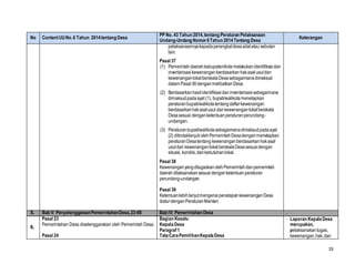 19
No ContentUUNo.6 Tahun 2014tentang Desa
PP No. 43 Tahun 2014,tentang Peraturan Pelaksanaan
Undang-Undang Nomor6Tahun 2014Tentang Desa
Keterangan
pelaksanaannyakepadaperangkatdesaadatatau sebutan
lain.
Pasal 37
(1) Pemerintahdaerahkabupaten/kotamelakukanidentifikasidan
inventarisasikewenanganberdasarkanhakasalusuldan
kewenanganlokalberskalaDesasebagaimanadimaksud
dalam Pasal36denganmelibatkanDesa.
(2) Berdasarkanhasilidentifikasidaninventarisasisebagaimana
dimaksudpadaayat (1), bupati/walikotamenetapkan
peraturanbupati/walikotatentangdaftarkewenangan
berdasarkanhakasalusul dankewenanganlokalberskala
Desasesuai denganketentuanperaturanperundang-
undangan.
(3) Peraturanbupati/walikotasebagaimanadimaksudpadaayat
(2) ditindaklanjutiolehPemerintahDesadenganmenetapkan
peraturanDesatentang kewenanganberdasarkanhakasal
usuldan kewenanganlokalberskalaDesasesuaidengan
situasi, kondisi,dankebutuhanlokal.
Pasal 38
KewenanganyangditugaskanolehPemerintahdanpemerintah
daerah dilaksanakansesuaidenganketentuanperaturan
perundang-undangan.
Pasal 39
KetentuanlebihlanjutmengenaipenetapankewenanganDesa
diaturdenganPeraturanMenteri.
5. Bab V: PenyelenggaraanPemerintahanDesa,23-66 Bab IV: Pemerintahan Desa ‐
6.
Pasal 23
Pemerintahan Desa diselenggarakan oleh Pemerintah Desa.
Pasal 24
Bagian Kesatu
KepalaDesa
Paragraf1
TataCaraPemilihanKepalaDesa
‐ Laporan KepalaDesa
merupakan,
pelaksanakantugas,
kewenangan,hak,dan
 