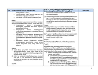 23
No ContentUUNo.6 Tahun 2014tentang Desa
PP No. 43 Tahun 2014,tentang Peraturan Pelaksanaan
Undang-Undang Nomor6Tahun 2014Tentang Desa
Keterangan
kemasyarakatan di Desa;
o. mengembangkan potensi sumber daya alam dan
melestarikan lingkungan hidup; dan
p. memberikan informasi kepada masyarakat Desa.
Pasal 27
Dalam melaksanakantugas,kewenangan,hak,dan kewajiban
sebagaimana dimaksud dalam Pasal 26, Kepala Desa wajib:
a. menyampaikan laporan penyelenggaraan
Pemerintahan Desa setiap akhir tahun anggaran
kepada Bupati/Walikota;
b. menyampaikan laporan penyelenggaraan
PemerintahanDesapadaakhirmasajabatan kepada
Bupati/Walikota;
c. memberikan laporan keterangan penyelenggaraan
pemerintahan secara tertulis kepada Badan
PermusyawaratanDesasetiapakhir tahun anggaran;
dan
d. memberikan dan/atau menyebarkan informasi
penyelenggaraan pemerintahan secara tertulis
kepada masyarakat Desa setiap akhir tahun
anggaran.
Pasal 28
(1) Kepala Desa yang tidak melaksanakan kewajiban
sebagaimana dimaksud dalam Pasal 26 ayat (4) dan
Pasal 27 dikenaisanksiadministratifberupateguranlisan
dan/atau teguran tertulis.
(2) Dalam hal sanksi administratif sebagaimana dimaksud
pada ayat (1) tidak dilaksanakan, dilakukan tindakan
pemberhentiansementara dan dapat dilanjutkan dengan
pemberhentian.
Pasal 29
kepalaDesaharus mendapatkanizintertulisdari pejabat
pembinakepegawaian.
(2) Dalam halpegawainegerisipilsebagaimanadimaksudpada
ayat (1) terpilihdandiangkatmenjadikepalaDesa,yang
bersangkutandibebaskansementaradarijabatannyaselama
menjadikepalaDesatanpakehilanganhaksebagaipegawai
negerisipil.
Pasal44
(1) PerangkatDesa yang mencalonkandiridalam pemilihan
kepalaDesadibericutiterhitung sejak yang bersangkutan
terdaftar sebagaibakalcalonkepalaDesasampaidengan
selesainyapelaksanaanpenetapancalonterpilih.
(2) TugasperangkatDesasebagaimanadimaksudpadaayat(1)
dirangkapolehperangkatDesalainnyayang ditetapkan
dengankeputusan kepalaDesa.
Paragraf2
PemilihanKepalaDesaAntarwaktumelaluiMusyawarahDesa
Pasal45
MusyawarahDesayang diselenggarakankhususuntuk
pelaksanaanpemilihankepalaDesaantarwaktudilaksanakan
palinglamadalam jangkawaktu6(enam)bulanterhitungsejak
kepalaDesadiberhentikandenganmekanismesebagai berikut:
a. sebelum penyelenggaraanmusyawarahDesa,dilakukan
kegiatanyang meliputi:
1. pembentukanpanitiapemilihankepalaDesa
antarwaktuolehBadanPermusyawaratanDesapaling
lamadalam jangkawaktu15(limabelas)Hariterhitung
sejakkepalaDesa diberhentikan;
2. pengajuanbiayapemilihandenganbebanAPBDesa
olehpanitiapemilihankepadapenjabatkepalaDesa
palinglambatdalam jangkawaktu30(tigapuluh)Hari
 