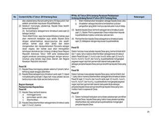 29
No ContentUUNo.6 Tahun 2014tentang Desa
PP No. 43 Tahun 2014,tentang Peraturan Pelaksanaan
Undang-Undang Nomor6Tahun 2014Tentang Desa
Keterangan
atau pejabatyang ditunjukpalinglama30(tigapuluh) hari
setelah penerbitan keputusan Bupati/Walikota.
(2) Sebelum memangku jabatannya, Kepala Desa terpilih
bersumpah/berjanji.
(3) Sumpah/janji sebagaimana dimaksud pada ayat (2)
sebagai berikut:
“Demi Allah/Tuhan, saya bersumpah/berjanji bahwa saya
akan memenuhi kewajiban saya selaku Kepala Desa
dengan sebaik-baiknya, sejujur-jujurnya, dan seadil-
adilnya; bahwa saya akan selalu taat dalam
mengamalkan dan mempertahankan Pancasila sebagai
dasar negara; dan bahwa saya akan menegakkan
kehidupandemokrasidanUndang-UndangDasarNegara
Republik Indonesia Tahun 1945 serta melaksanakan
segala peraturan perundang-undangan dengan selurus-
lurusnya yang berlaku bagi Desa, daerah, dan Negara
Kesatuan Republik Indonesia”.
Pasal 39
(1) KepalaDesamemegang jabatan selama 6 (enam) tahun
terhitung sejak tanggal pelantikan.
(2) KepalaDesasebagaimanadimaksud pada ayat (1) dapat
menjabatpalingbanyak 3 (tiga) kali masa jabatan secara
berturut-turut atau tidak secara berturut-turut.
Bagian Keempat
PemberhentianKepalaDesa
Pasal 40
(1) Kepala Desa berhenti karena:
a. meninggal dunia;
b. permintaan sendiri; atau
c. diberhentikan.
(2) KepalaDesadiberhentikansebagaimana dimaksud pada
ayat (1) huruf c karena:
f. tidak melaksanakankewajiban sebagaikepalaDesa;atau
g. dinyatakan sebagaiterpidanaberdasarkanputusan
pengadilanyangtelahmempunyaikekuatanhukum tetap.
(3) ApabilakepalaDesa berhentisebagaimanadimaksudpada
ayat (1), Badan PermusyawaratanDesamelaporkankepada
bupati/walikota melaluicamatatausebutanlain.
(4) PemberhentiankepalaDesasebagaimanadimaksudpada
ayat (3) ditetapkandengankeputusanbupati/walikota.
Pasal 55
Dalam halsisamasajabatankepalaDesayang berhentitidaklebih
dari1 (satu) tahunkarenadiberhentikansebagaimanadimaksud
dalam Pasal54ayat (1) huruf a dan hurufb serta ayat (2) huruf b,
huruf c,huruf d, huruff, dan huruf g, bupati/walikotamengangkat
pegawainegerisipildaripemerintahdaerahkabupaten/kota
sebagaipenjabatkepalaDesasampaiterpilihnyakepalaDesayang
baru.
Pasal 56
Dalam halsisamasajabatankepalaDesayang berhentilebihdari
1 (satu) tahun karenadiberhentikansebagaimanadimaksuddalam
Pasal54 ayat (1) huruf a dan hurufb serta ayat (2) hurufb, huruf c,
huruf d, huruf f, danhuruf g, bupati/walikotamengangkatpegawai
negerisipildaripemerintahdaerahkabupaten/kotasebagai
penjabatkepalaDesasampaiterpilihnyakepalaDesayang baru
melaluihasilmusyawarahDesa.
Pasal 57
(1) Dalam halterjadikebijakanpenundaanpelaksanaanpemilihan
kepalaDesa, kepalaDesayang habismasajabatannyatetap
diberhentikandanselanjutnyabupati/walikotamengangkat
penjabatkepalaDesa.
 