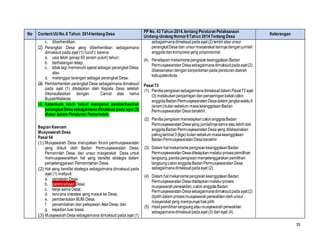 35
No ContentUUNo.6 Tahun 2014tentang Desa
PP No. 43 Tahun 2014,tentang Peraturan Pelaksanaan
Undang-Undang Nomor6Tahun 2014Tentang Desa
Keterangan
c. diberhentikan.
(2) Perangkat Desa yang diberhentikan sebagaimana
dimaksud pada ayat (1) huruf c karena:
a. usia telah genap 60 (enam puluh) tahun;
b. berhalangan tetap;
c. tidak lagi memenuhi syarat sebagai perangkat Desa;
atau
d. melanggar larangan sebagai perangkat Desa.
(3) Pemberhentian perangkat Desa sebagaimana dimaksud
pada ayat (1) ditetapkan oleh Kepala Desa setelah
dikonsultasikan dengan Camat atas nama
Bupati/Walikota.
(4) Ketentuan lebih lanjut mengenai pemberhentian
perangkatDesasebagaimanadimaksud pada ayat (3)
diatur dalam Peraturan Pemerintah.
Bagian Keenam
Musyawarah Desa
Pasal 54
(1) Musyawarah Desa merupakan forum permusyawaratan
yang diikuti oleh Badan Permusyawaratan Desa,
Pemerintah Desa, dan unsur masyarakat Desa untuk
memusyawarahkan hal yang bersifat strategis dalam
penyelenggaraan Pemerintahan Desa.
(2) Hal yang bersifat strategis sebagaimana dimaksud pada
ayat (1) meliputi:
a. penataan Desa;
b. perencanaan Desa;
c. kerja sama Desa;
d. rencana investasi yang masuk ke Desa;
e. pembentukan BUM Desa;
f. penambahan dan pelepasan Aset Desa; dan
g. kejadian luar biasa.
(3) Musyawarah Desa sebagaimana dimaksud pada ayat (1)
sebagaimanadimaksudpadaayat (2) terdiriatas unsur
perangkatDesadan unsurmasyarakat lainnyadenganjumlah
anggotadankomposisiyang proporsional.
(4) PenetapanmekanismepengisiankeanggotaanBadan
PermusyawaratanDesasebagaimanadimaksudpadaayat(2)
dilaksanakandenganberpedomanpada peraturandaerah
kabupaten/kota.
Pasal 73
(1) Panitiapengisiansebagaimanadimaksuddalam Pasal72ayat
(3) melakukanpenjaringandanpenyaringanbakalcalon
anggotaBadanPermusyawaratanDesadalam jangkawaktu6
(enam)bulansebelum masakeanggotaanBadan
PermusyawaratanDesaberakhir.
(2) PanitiapengisianmenetapkancalonanggotaBadan
PermusyawaratanDesayang jumlahnyasamaataulebihdari
anggotaBadanPermusyawaratanDesayang dilaksanakan
palinglambat3(tiga) bulansebelum masakeanggotaan
BadanPermusyawaratanDesaberakhir.
(3) Dalam halmekanismepengisiankeanggotaanBadan
PermusyawaratanDesaditetapkanmelaluiprosespemilihan
langsung,panitiapengisianmenyelenggarakanpemilihan
langsungcalonanggotaBadanPermusyawaratanDesa
sebagaimanadimaksudpadaayat (2).
(4) Dalam halmekanismepengisiankeanggotaanBadan
PermusyawaratanDesaditetapkanmelaluiproses
musyawarahperwakilan,calonanggotaBadan
PermusyawaratanDesasebagaimanadimaksudpadaayat(2)
dipilihdalam prosesmusyawarahperwakilanolehunsur
masyarakat yang mempunyaihakpilih.
(5) Hasilpemilihanlangsungataumusyawarahperwakilan
sebagaimanadimaksudpadaayat (3) danayat (4)
 