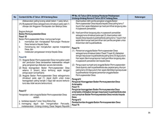 36
No ContentUUNo.6 Tahun 2014tentang Desa
PP No. 43 Tahun 2014,tentang Peraturan Pelaksanaan
Undang-Undang Nomor6Tahun 2014Tentang Desa
Keterangan
dilaksanakan paling kurang sekali dalam 1 (satu) tahun.
(4) MusyawarahDesa sebagaimana dimaksud pada ayat (1)
dibiayai dari Anggaran Pendapatan dan Belanja Desa.
Bagian Ketujuh
Badan PermusyawaratanDesa
Pasal 55
BadanPermusyawaratanDesa mempunyai fungsi:
a. membahas dan menyepakati Rancangan Peraturan
Desa bersama Kepala Desa;
b. menampung dan menyalurkan aspirasi masyarakat
Desa; dan
c. melakukan pengawasan kinerja Kepala Desa.
Pasal 56
(1) Anggota BadanPermusyawaratanDesamerupakanwakil
dari penduduk Desa berdasarkan keterwakilan wilayah
yang pengisiannya dilakukan secara demokratis.
(2) Masa keanggotaan Badan Permusyawaratan Desa
selama 6 (enam) tahun terhitung sejak tanggal
pengucapan sumpah/janji.
(3) Anggota Badan Permusyawaratan Desa sebagaimana
dimaksud pada ayat (1) dapat dipilih untuk masa
keanggotaan paling banyak 3 (tiga) kali secara berturut-
turut atau tidak secara berturut-turut.
Pasal 57
Persyaratan calonanggotaBadanPermusyawaratanDesa
adalah:
a. bertakwa kepada Tuhan Yang Maha Esa;
b. memegang teguh dan mengamalkan Pancasila,
melaksanakan Undang-Undang Dasar Negara Republik
disampaikanolehpanitiapengisiananggotaBadan
PermusyawaratanDesakepadakepalaDesapalinglama7
(tujuh)Hari sejakditetapkannya hasilpemilihanlangsungatau
musyawarahperwakilan.
(6) Hasilpemilihanlangsungataumusyawarahperwakilan
sebagaimanadimaksudpadaayat (5) disampaikanoleh
kepalaDesakepadabupati/walikotapalinglama7(tujuh)Hari
sejakditerimanyahasilpemilihandaripanitiapengisianuntuk
diresmikanolehbupati/walikota.
Pasal 74
(1) PeresmiananggotaBadanPermusyawaratanDesa
sebagaimanadimaksuddalam Pasal73ayat (6) ditetapkan
dengankeputusanbupati/walikotapalinglama30(tigapuluh)
Harisejak diterimanyalaporanhasilpemilihanlangsungatau
musyawarahperwakilandarikepalaDesa.
(2) Pengucapansumpahjanji anggotaBadanPermusyawaratan
Desadipanduolehbupati/walikotaataupejabatyang ditunjuk
palinglama30(tigapuluh)Hari sejakditerbitkannyakeputusan
bupati/walikotamengenaiperesmiananggotaBadan
PermusyawaratanDesa.
Paragraf2
Pengisian Keanggotaan Badan PermusyawaratanDesa
Antarwaktu
Pasal 75
Pengisian keanggotaan Badan PermusyawaratanDesa
antarwaktu ditetapkandengan keputusan bupati/walikotaatas
usul pimpinan Badan PermusyawaratanDesamelaluikepala
Desa.
Paragraf3
PemberhentianAnggotaBadan Permusyawaratan Desa
Pasal 76
 