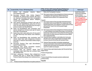 43
No ContentUUNo.6 Tahun 2014tentang Desa
PP No. 43 Tahun 2014,tentang Peraturan Pelaksanaan
Undang-Undang Nomor6Tahun 2014Tentang Desa
Keterangan
dibahas dan disepakati bersama Badan
Permusyawaratan Desa.
(4) Rancangan Peraturan Desa tentang Anggaran
Pendapatan dan Belanja Desa, pungutan, tata ruang,
dan organisasi Pemerintah Desa harus mendapatkan
evaluasi dari Bupati/Walikota sebelum ditetapkan
menjadi Peraturan Desa.
(5) Hasil evaluasi sebagaimana dimaksud pada ayat (4)
diserahkan oleh Bupati/Walikota paling lama 20 (dua
puluh) hari kerja terhitung sejak diterimanya rancangan
peraturan tersebut oleh Bupati/Walikota.
(6) Dalam hal Bupati/Walikota telah memberikan hasil
evaluasi sebagaimana dimaksud pada ayat (5), Kepala
Desa wajib memperbaikinya.
(7) Kepala Desa diberi waktu paling lama 20 (dua puluh)
hari sejak diterimanya hasil evaluasi untuk melakukan
koreksi.
(8) Dalam hal Bupati/Walikota tidak memberikan hasil
evaluasi dalam batas waktu sebagaimana dimaksud
pada ayat (5), Peraturan Desa tersebut berlaku dengan
sendirinya.
(9) Rancangan Peraturan Desa wajib dikonsultasikan
kepada masyarakat Desa.
(10) Masyarakat Desa berhak memberikan masukan
terhadap Rancangan Peraturan Desa.
(11) Peraturan Desa dan peraturan Kepala Desa
diundangkan dalam Berita Desa dan Lembaran Desa
oleh sekretaris Desa.
(12) Dalam pelaksanaan Peraturan Desa sebagaimana
dimaksud pada ayat (1), Kepala Desa menetapkan
PeraturanKepalaDesasebagaiaturan pelaksanaannya.
Pasal 70
(1) PeraturanbersamaKepalaDesamerupakanperaturan
Desauntuk mendapatkanmasukan.
(4) RancanganperaturanDesasebagaimanadimaksudpadaayat
(2) ditetapkanolehkepalaDesasetelahdibahasdan
disepakatibersamaBadanPermusyawaratanDesa.
Pasal84
(1) RancanganperaturanDesayangtelahdisepakatibersama
disampaikanolehpimpinanBadanPermusyawaratanDesa
kepadakepalaDesauntuk ditetapkanmenjadiperaturanDesa
palinglambat7(tujuh)Hari terhitungsejaktanggal
kesepakatan.
(2) RancanganperaturanDesasebagaimanadimaksudpadaayat
(1) wajibditetapkanolehkepalaDesadenganmembubuhkan
tandatangan palinglambat15(limabelas)Hariterhitungsejak
diterimanyarancanganperaturanDesadaripimpinanBadan
PermusyawaratanDesa
(3) PeraturanDesa dinyatakanmulaiberlakudanmempunyai
kekuatanhukum yang mengikatsejakdiundangkandalam
lembaranDesadanberitaDesaolehsekretaris Desa.
(4) PeraturanDesa yang telah diundangkansebagaimana
dimaksudpadaayat (3) disampaikankepadabupati/walikota
sebagaibahanpembinaandanpengawasanpalinglambat7
(tujuh)Hari setelahdiundangkan.
(5) PeraturanDesa wajibdisebarluaskanolehPemerintahDesa.
BagianKedua
PeraturanKepalaDesa
Pasal85
PeraturankepalaDesamerupakanperaturanpelaksanaan
peraturanDesa.
Pasal 86
kepalaDesasetelah
dibahasdandisepakati
bersamaBadan
PermusyawaratanDesa,
‐ PP ini mengeliminir
tentang UUDesa bahwa
seluruh Perdesharus
melalui mekanisme
Musyawarah
Desa?????.
‐
 