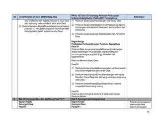 44
No ContentUUNo.6 Tahun 2014tentang Desa
PP No. 43 Tahun 2014,tentang Peraturan Pelaksanaan
Undang-Undang Nomor6Tahun 2014Tentang Desa
Keterangan
yang ditetapkan oleh Kepala Desa dari 2 (dua) Desa
atau lebih yang melakukan kerja sama antar-Desa.
(2) Peraturanbersama Kepala Desa sebagaimana dimaksud
padaayat (1) merupakanperpaduankepentinganDesa
masing-masing dalam kerja sama antar-Desa.
(1) PeraturankepalaDesaditandatanganiolehkepalaDesa.
(2) PeraturankepalaDesasebagaimanadimaksudpadaayat(1)
diundangkanolehsekretarisDesadalam lembaranDesadan
beritaDesa.
(3) PeraturankepalaDesawajibdisebarluaskanolehPemerintah
Desa.
Bagian Ketiga
Pembatalan PeraturanDesadan Peraturan KepalaDesa
Pasal 87
PeraturanDesa danperaturankepalaDesayang bertentangan
dengankepentinganumumdan/atauketentuanperaturan
perundang-undanganyanglebihtinggidibatalkanoleh
bupati/walikota.
PeraturanBersamaKepalaDesa
Pasal88
(1) PeraturanbersamakepalaDesamerupakanperaturankepala
Desadalam rangkakerjasamaantar-Desa.
(2) PeraturanbersamakepalaDesaditandatanganiolehkepala
Desadari 2 (dua)Desa atau lebihyang melakukankerjasama
antar-Desa.
(3) PeraturanbersamakepalaDesadisebarluaskankepada
masyarakat Desamasing-masing.
Pasal89
Pedomanteknismengenai peraturandiDesadiaturdengan
PeraturanMenteri.
8. Bab VIII:Keuangan Desadan AsetDesa,Pasal 71-77 Bab VI: Keuangandan Kekayaan Desa ‐
Bagian Kesatu
Keuangan Desa
Pasal 71
Bagian Kesatu
Keuangan Desa
Paragraf1
‐ Tatacarapenyenggaraan
kewenangandesa,
‐ Seluruhpendapatan
 