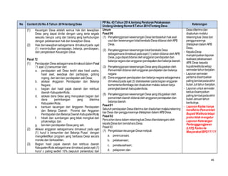 45
No ContentUUNo.6 Tahun 2014tentang Desa
PP No. 43 Tahun 2014,tentang Peraturan Pelaksanaan
Undang-Undang Nomor6Tahun 2014Tentang Desa
Keterangan
(1) Keuangan Desa adalah semua hak dan kewajiban
Desa yang dapat dinilai dengan uang serta segala
sesuatu berupa uang dan barang yang berhubungan
dengan pelaksanaan hak dan kewajiban Desa.
(2) Hak dankewajibansebagaimana dimaksudpada ayat
(1) menimbulkan pendapatan, belanja, pembiayaan,
dan pengelolaan Keuangan Desa.
Pasal 72
(1) Pendapatan DesasebagaimanadimaksuddalamPasal
71 ayat (2) bersumber dari:
a. pendapatan asli Desa terdiri atas hasil usaha,
hasil aset, swadaya dan partisipasi, gotong
royong, dan lain-lain pendapatan asli Desa;
b. alokasi Anggaran Pendapatan dan Belanja
Negara;
c. bagian dari hasil pajak daerah dan retribusi
daerah Kabupaten/Kota;
d. alokasi dana Desa yang merupakan bagian dari
dana perimbangan yang diterima
Kabupaten/Kota;
e. bantuan keuangan dari Anggaran Pendapatan
dan Belanja Daerah Provinsi dan Anggaran
PendapatandanBelanjaDaerah Kabupaten/Kota;
f. hibah dan sumbangan yang tidak mengikat dari
pihak ketiga; dan
g. lain-lain pendapatan Desa yang sah.
(2) Alokasi anggaran sebagaimana dimaksud pada ayat
(1) huruf b bersumber dari Belanja Pusat dengan
mengefektifkan program yang berbasis Desa secara
merata dan berkeadilan.
(3) Bagian hasil pajak daerah dan retribusi daerah
Kabupaten/Kotasebagaimana dimaksud pada ayat (1)
huruf c paling sedikit 10% (sepuluh perseratus) dari
Umum
Pasal 90
(1) PenyelenggaraankewenanganDesaberdasarkanhakasal
usuldan kewenanganlokalberskalaDesadidanaiolehAPB
Desa.
(2) PenyelenggaraankewenanganlokalberskalaDesa
sebagaimanadimaksudpadaayat (1) selaindidanaiolehAPB
Desa, jugadapatdidanaiolehanggaranpendapatandan
belanjanegaradananggaranpendapatandanbelanjadaerah.
(3) PenyelenggaraankewenanganDesayangditugaskanoleh
Pemerintahdidanaiolehanggaranpendapatandanbelanja
negara
(4) Danaanggaranpendapatandanbelanjanegarasebagaimana
dimaksudpadaayat (3) dialokasikanpadabagiananggaran
kementerian/lembagadandisalurkanmelaluisatuankerja
perangkatdaerahkabupaten/kota.
(5) PenyelenggaraankewenanganDesayangditugaskanoleh
pemerintahdaerahdidanaiolehanggaranpendapatandan
belanjadaerah.
Pasal 91
SeluruhpendapatanDesaditerimadandisalurkanmelaluirekening
kas Desa danpenggunaannyaditetapkandalam APBDesa.
Pasal 92
Pencairandanadalam rekeningkasDesaditandatanganioleh
kepalaDesadan bendaharaDesa.
Pasal93
(1) PengelolaankeuanganDesameliputi:
a. perencanaan;
b. pelaksanaan;
c. penatausahaan;
d. pelaporan;dan
Desaditerimadan
disalurkanmelalui
rekeningkas Desadan
penggunaannya
ditetapkandalam APB
Desa,
‐ KepalaDesa
menyampaikanlaporan
realisasipelaksanaan
APB Desa kepada
bupati/walikotasetiap
semestertahunberjalan.
‐ Laporansemester
pertamadisampaikan
palinglambatpadaakhir
bulanJulitahun berjalan.
‐ Laporanuntuksemester
keduadisampaikan
palinglambatpadaakhir
bulanJanuaritahun
berikutnya.
‐ Laporan Kadeshanya
bersifatke Pemerintah
Bupati/Walikotatetapi
justru tidakmengatur
Laporan Keterangan
Pertangggungjawan
(LKPj) Kadeske
Masyarakat/BPD?????
 