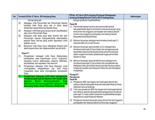 48
No ContentUUNo.6 Tahun 2014tentang Desa
PP No. 43 Tahun 2014,tentang Peraturan Pelaksanaan
Undang-Undang Nomor6Tahun 2014Tentang Desa
Keterangan
lainnya yang sah.
(3) Kekayaan milik Pemerintah dan Pemerintah Daerah
berskala lokal Desa yang ada di Desa dapat
dihibahkan kepemilikannya kepada Desa.
(4) Kekayaan milikDesayang berupa tanah disertifikatkan
atas nama Pemerintah Desa.
(5) Kekayaan milik Desa yang telah diambil alih oleh
Pemerintah Daerah Kabupaten/Kota dikembalikan
kepada Desa, kecuali yang sudah digunakan untuk
fasilitas umum.
(6) Bangunan milik Desa harus dilengkapi dengan bukti
status kepemilikan dan ditatausahakan secara tertib.
Pasal 77
(1) Pengelolaan kekayaan milik Desa dilaksanakan
berdasarkan asas kepentingan umum, fungsional,
kepastian hukum, keterbukaan, efisiensi, efektivitas,
akuntabilitas, dan kepastian nilai ekonomi.
(2) Pengelolaan kekayaan milik Desa dilakukan untuk
meningkatkan kesejahteraan dan taraf hidup
masyarakat Desa serta meningkatkan pendapatan
Desa.
(3) Pengelolaan kekayaan milik Desa sebagaimana
dimaksud padaayat (2) dibahas oleh Kepala Desa
bersama Badan Permusyawaratan Desa
berdasarkan tatacarapengelolaan kekayaan milik
Desa yang diatur dalam Peraturan Pemerintah.
denganperaturanbupati/walikota.
Pasal 98
(1) Pemerintahdaerahprovinsidanpemerintahdaerah
kabupaten/kotadapatmemberikanbantuankeuanganyang
bersumberdarianggaranpendapatandanbelanjadaerah
provinsi dananggaranpendapatandanbelanjadaerah
kabupaten/kotakepadaDesa.
(2) Bantuankeuangansebagaimanadimaksudpadaayat(1)
dapatbersifat umum dankhusus.
(3) Bantuankeuanganyang bersifat umum sebagaimana
dimaksudpada ayat (2) peruntukandanpenggunaannya
diserahkansepenuhnyakepadaDesapenerimabantuan
dalam rangkamembantupelaksanaantugaspemerintah
daerahdi Desa.
(4) Bantuankeuanganyang bersifat khusussebagaimana
dimaksudpadaayat (2) peruntukandanpengelolaannya
ditetapkanolehpemerintahdaerahpemberibantuandalam
rangkapercepatanpembangunanDesadanpemberdayaan
masyarakat.
Paragraf3
Penyaluran
Pasal 99
(1) PenyaluranADD danbagiandarihasilpajakdaerahdan
retribusidaerahkabupaten/kotadarikabupaten/kotake Desa
dilakukansecarabertahap.
(2) TatacarapenyaluranADD danbagiandarihasilpajakdaerah
danretribusi daerahkabupaten/kotasebagaimanadimaksud
padaayat (1) diatur dalam peraturanbupati/walikotadengan
berpedomanpadaPeraturanMenteri.
(3) Penyaluranbantuankeuanganyang bersumberdarianggaran
pendapatandanbelanjadaerahprovinsiatauanggaran
 