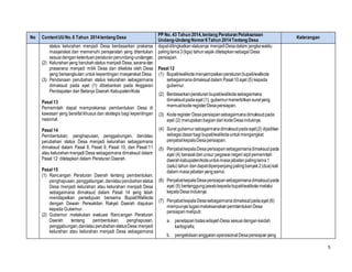 5
No ContentUUNo.6 Tahun 2014tentang Desa
PP No. 43 Tahun 2014,tentang Peraturan Pelaksanaan
Undang-Undang Nomor6Tahun 2014Tentang Desa
Keterangan
status kelurahan menjadi Desa berdasarkan prakarsa
masyarakat dan memenuhi persyaratan yang ditentukan
sesuaidenganketentuanperaturanperundang-undangan.
(2) Kelurahan yang berubahstatus menjadi Desa,saranadan
prasarana menjadi milik Desa dan dikelola oleh Desa
yang bersangkutan untuk kepentingan masyarakat Desa.
(3) Pendanaan perubahan status kelurahan sebagaimana
dimaksud pada ayat (1) dibebankan pada Anggaran
Pendapatan dan Belanja Daerah Kabupaten/Kota
Pasal 13
Pemerintah dapat memprakarsai pembentukan Desa di
kawasan yang bersifat khusus dan strategis bagi kepentingan
nasional.
Pasal 14
Pembentukan, penghapusan, penggabungan, dan/atau
perubahan status Desa menjadi kelurahan sebagaimana
dimaksud dalam Pasal 8, Pasal 9, Pasal 10, dan Pasal 11
atau kelurahanmenjadi Desa sebagaimana dimaksud dalam
Pasal 12 ditetapkan dalam Peraturan Daerah.
Pasal 15
(1) Rancangan Peraturan Daerah tentang pembentukan,
penghapusan,penggabungan,dan/atauperubahanstatus
Desa menjadi kelurahan atau kelurahan menjadi Desa
sebagaimana dimaksud dalam Pasal 14 yang telah
mendapatkan persetujuan bersama Bupati/Walikota
dengan Dewan Perwakilan Rakyat Daerah diajukan
kepada Gubernur.
(2) Gubernur melakukan evaluasi Rancangan Peraturan
Daerah tentang pembentukan, penghapusan,
penggabungan,dan/atauperubahanstatusDesa menjadi
kelurahan atau kelurahan menjadi Desa sebagaimana
dapatditingkatkanstatusnya menjadiDesadalam jangkawaktu
palinglama3(tiga) tahunsejak ditetapkansebagaiDesa
persiapan.
Pasal 12
(1) Bupati/walikotamenyampaikanperaturanbupati/walikota
sebagaimanadimaksuddalam Pasal10ayat (5) kepada
gubernur.
(2) Berdasarkanperaturanbupati/walikotasebagaimana
dimaksudpadaayat (1), gubernurmenerbitkansuratyang
memuatkoderegisterDesapersiapan.
(3) Koderegister Desapersiapansebagaimanadimaksudpada
ayat (2) merupakanbagiandarikodeDesainduknya.
(4) Surat gubernursebagaimanadimaksudpadaayat(2) dijadikan
sebagaidasarbagibupati/walikotauntukmengangkat
penjabatkepalaDesapersiapan.
(5) PenjabatkepalaDesapersiapansebagaimanadimaksudpada
ayat (4) berasaldariunsur pegawainegerisipilpemerintah
daerahkabupaten/kotauntukmasajabatanpalinglama1
(satu) tahun dandapatdiperpanjangpalingbanyak2(dua)kali
dalam masajabatanyangsama.
(6) PenjabatkepalaDesapersiapansebagaimanadimaksudpada
ayat (5) bertanggungjawabkepadabupati/walikota melalui
kepalaDesainduknya.
(7) PenjabatkepalaDesasebagaimanadimaksudpadaayat (6)
mempunyaitugasmelaksanakanpembentukanDesa
persiapanmeliputi:
a. penetapanbataswilayahDesa sesuaidengankaidah
kartografis;
b. pengelolaananggaranoperasional Desapersiapanyang
 