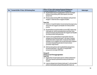 50
No ContentUUNo.6 Tahun 2014tentang Desa
PP No. 43 Tahun 2014,tentang Peraturan Pelaksanaan
Undang-Undang Nomor6Tahun 2014Tentang Desa
Keterangan
(3) Bupati/walikotadapatmendelegasikanevaluasirancangan
peraturanDesatentang APB Desa kepadacamatatau
sebutanlain.
(4) PeraturanDesa tentangAPB Desaditetapkanpalinglambat
tanggal31 Desembertahunanggaranberjalan.
Pasal 102
(1) Gubernurmenginformasikanrencanabantuankeuangan yang
bersumberdarianggaranpendapatandanbelanjadaerah
provinsi.
(2) Bupati/walikotamenginformasikanrencanaADD,bagianbagi
hasilpajakdan retribusikabupaten/kotauntukDesa, serta
bantuankeuanganyangbersumberdarianggaranpendapatan
danbelanja daerahkabupaten/kota.
(3) Gubernurdanbupati/walikotamenyampaikaninformasi
sebagaimanadimaksudpadaayat (1) danayat (2) kepada
kepalaDesadalam jangkawaktu10 (sepuluh)Harisetelah
kebijakanumum anggarandanprioritassertaplafonanggaran
sementaradisepakatikepaladaerahbersamadewan
perwakilanrakyat daerah.
(4) Informasidarigubernurdanbupati/walikotasebagaimana
dimaksudpadaayat (1) dan ayat (2) menjadibahan
penyusunanrancanganAPB Desa.
Paragraf6
Pelaporan danPertanggungjawaban
Pasal 103
(1) KepalaDesamenyampaikanlaporanrealisasipelaksanaan
APB Desa kepadabupati/walikotasetiapsemestertahun
berjalan.
(2) Laporansebagaimanadimaksudpadaayat(1) untuk semester
pertamadisampaikanpalinglambatpadaakhirbulanJuli
 