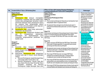 54
No ContentUUNo.6 Tahun 2014tentang Desa
PP No. 43 Tahun 2014,tentang Peraturan Pelaksanaan
Undang-Undang Nomor6Tahun 2014Tentang Desa
Keterangan
Bagian Kesatu
PembangunanDesa
Pasal 78
(1) Pembangunan Desa bertujuan meningkatkan
kesejahteraan masyarakat Desa dan kualitas hidup
manusia serta penanggulangan kemiskinan melalui
pemenuhan kebutuhan dasar, pembangunan sarana
dan prasarana Desa, pengembangan potensi
ekonomi lokal, serta pemanfaatan sumber daya alam
dan lingkungan secara berkelanjutan.
(2) Pembangunan Desa meliputi tahap perencanaan,
pelaksanaan, dan pengawasan.
(3) Pembangunan Desa sebagaimana dimaksud pada
ayat (2) mengedepankan kebersamaan,
kekeluargaan, dan kegotongroyongan guna
mewujudkan pengarusutamaan perdamaian dan
keadilan sosial.
Paragraf1
Perencanaan
Pasal 79
(1) Pemerintah Desa menyusun perencanaan
Pembangunan Desa sesuai dengan kewenangannya
dengan mengacu pada perencanaan pembangunan
Kabupaten/Kota.
(2) Perencanaan Pembangunan Desa sebagaimana
dimaksud pada ayat (1) disusun secara berjangka
meliputi:
a. RencanaPembangunanJangkaMenengah Desa
untuk jangka waktu 6 (enam) tahun; dan
b. Rencana Pembangunan Tahunan Desa atau
yang disebut Rencana Kerja Pemerintah Desa,
merupakan penjabaran dari Rencana
Pembangunan Jangka Menengah Desa untuk
Bagian Kesatu
PembangunanDesa
Paragraf1
PerencanaanPembangunan Desa
Pasal 114
(1) PerencanaanpembangunanDesadisusunberdasarkanhasil
kesepakatandalam musyawarahDesa.
(2) MusyawarahDesasebagaimanadimaksudpadaayat (1)
palinglambatdilaksanakanpadabulanJunitahunanggaran
berjalan.
Pasal 115
PerencanaanpembangunanDesasebagaimanadimaksuddalam
Pasal114 menjadipedomanbagiPemerintahDesadalam
menyusunrancanganRPJM Desa,RKPDesa, dandaftar usulan
RKP Desa.
Pasal 116
(1) Dalam menyusunRPJM DesadanRKP Desa, Pemerintah
Desawajibmenyelenggarakanmusyawarahperencanaan
pembangunanDesasecarapartisipatif.
(2) MusyawarahperencanaanpembangunanDesasebagaimana
dimaksudpadaayat (1) diikutiolehBadanPermusyawaratan
Desadan unsurmasyarakat Desa.
(3) RancanganRPJM DesadanrancanganRKPDesa
sebagaimanadimaksudpadaayat (1) dibahasdalam
musyawarahperencanaanpembangunanDesa.
(4) RancanganRPJM Desasebagaimanadimaksudpadaayat(3)
palingsedikitmemuatpenjabaranvisidanmisikepalaDesa
terpilihdanarah kebijakanperencanaanpembangunanDesa.
(5) RancanganRPJM Desasebagaimanadimaksudpadaayat(4)
memperhatikanarahkebijakanperencanaanpembangunan
‐ Perencanaandesaharus
melaluimusyawarah
desasecarapartisipatif,
‐ RPJM Desa mengacu
padaRPJM
kabupaten/kota,
‐ Pembangunandesadan
pembangunankawasan,
‐ Pembangunankawasan
dapatdilaksankandi
tingkat kabupaten,
provinsi dannasional,
‐ Pemberdayaan dilakukan
olehPemerintah,
pemerintahdaerah
provinsi, pemerintah
daerahkabupaten/kota,
PemerintahDesa,dan
pihakketiga.
‐ Pemerintah,pemerintah
daerahprovinsi,
pemerintahdaerah
kabupaten/kota,dan
PemerintahDesa
melakukanupaya
pemberdayaan
masyarakat Desa.
‐ Pemerintahdan
pemerintahdaerah
menyelenggarakan
pemberdayaan
masyarakat Desadengan
pendampingansecara
berjenjangsesuai
 
