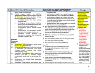 56
No ContentUUNo.6 Tahun 2014tentang Desa
PP No. 43 Tahun 2014,tentang Peraturan Pelaksanaan
Undang-Undang Nomor6Tahun 2014Tentang Desa
Keterangan
Belanja Daerah Kabupaten/Kota.
(4) Prioritas, program, kegiatan, dan kebutuhan
PembangunanDesa sebagaimanadimaksudpadaayat
(3) dirumuskan berdasarkan penilaian terhadap
kebutuhan masyarakat Desa yang meliputi:
a. peningkatan kualitas dan akses terhadap
pelayanan dasar;
b. pembangunan dan pemeliharaan infrastruktur
danlingkunganberdasarkankemampuanteknis
dan sumber daya lokal yang tersedia;
c. pengembangan ekonomi pertanian berskala
produktif;
d. pengembangan dan pemanfaatan teknologi
tepat guna untuk kemajuan ekonomi; dan
e. peningkatan kualitas ketertiban dan
ketenteraman masyarakat Desa berdasarkan
kebutuhan masyarakat Desa.
Paragraf2
Pelaksanaan
Pasal 81
(1) Pembangunan Desa dilaksanakan sesuai dengan
Rencana Kerja Pemerintah Desa.
(2) PembangunanDesa sebagaimanadimaksudpadaayat
(1) dilaksanakan oleh Pemerintah Desa dengan
melibatkan seluruh masyarakat Desa dengan
semangat gotong royong.
(3) Pelaksanaan Pembangunan Desa sebagaimana
dimaksud pada ayat (1) dilakukan dengan
memanfaatkan kearifan lokal dan sumber daya alam
Desa.
(4) Pembangunan lokal berskala Desa dilaksanakan
sendiri oleh Desa.
(5) Pelaksanaan program sektoral yang masuk ke Desa
dikelolaolehDesa;
c. prioritasprogram,kegiatan,dananggaranDesayang
dikelolamelalui kerjasamaantar-Desadanpihakketiga;
d. rencanaprogram,kegiatan,dananggaranDesayang
dikelolaolehDesasebagaikewenanganpenugasandari
Pemerintah,pemerintahdaerahprovinsi,dan pemerintah
daerahkabupaten/kota;dan
e. pelaksanakegiatanDesayang terdiriatas unsur perangkat
Desadan/atau unsurmasyarakat Desa.
(4) RKP Desa sebagaimanadimaksudpadaayat(3) disusunoleh
PemerintahDesasesuaidenganinformasidaripemerintah
daerahkabupaten/kotaberkaitandenganpaguindikatifDesa
danrencanakegiatanPemerintah,pemerintahdaerah
provinsi, dan pemerintahdaerahkabupaten/kota.
(5) RKP Desa mulaidisusunolehPemerintahDesapadabulan
Julitahun berjalan.
(6) RKP Desa ditetapkandengan peraturanDesapalinglambat
akhirbulanSeptembertahunberjalan.
(7) RKP Desa menjadidasarpenetapanAPBDesa.
Pasal119
(1) PemerintahDesadapatmengusulkankebutuhan
pembangunanDesakepadapemerintahdaerah
kabupaten/kota.
(2) Dalam haltertentu, Pemerintah Desadapatmengusulkan
kebutuhanpembangunanDesakepadaPemerintahdan
pemerintahdaerahprovinsi.
(3) UsulankebutuhanpembangunanDesasebagaimana
dimaksudpadaayat (2) harus mendapatkanpersetujuan
bupati/walikota.
(4) Dalam halbupati/walikotamemberikan persetujuan,usulan
bertugasmeningkatkan
kapasitastenaga
pendampingdalam
rangkapenyelenggaraan
Pemerintahan Desa,
pelaksanaan
pembangunanDesa,
pembinaan
kemasyarakatanDesa,
danpemberdayaan
masyarakat Desa.
(4) Pendamping
sebagaimana
dimaksudpadaayat
(1) harusmemiliki
sertifikasi kompetensi
dankualifikasi
pendampingandi
bidangekonomi,
sosial,budaya,
dan/atauteknik.
(5) Kaderpemberdayaan
masyarakat Desa
sebagaimana
dimaksuddalam Pasal
128ayat (2) berasal
dariunsur masyarakat
yang dipiliholehDesa
untuk menumbuhkan
danmengembangkan
serta menggerakkan
prakarsa, partisipasi,
danswadaya gotong
royong.
 